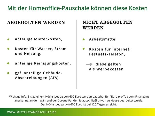 Mitarbeiter im Homeoffice: Diese Kosten trägt der Arbeitgeber | Homeoffice