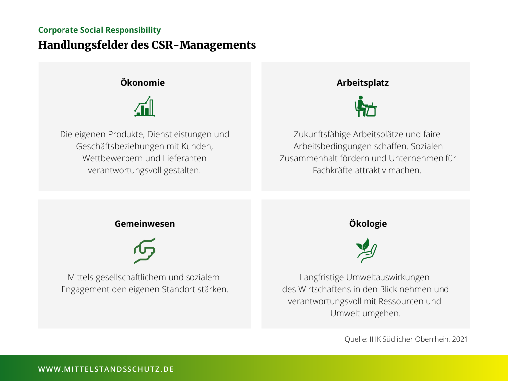 Diese Rolle Spielt CSR Für Das Handeln Eines Unternehmens | Arbeitswelt