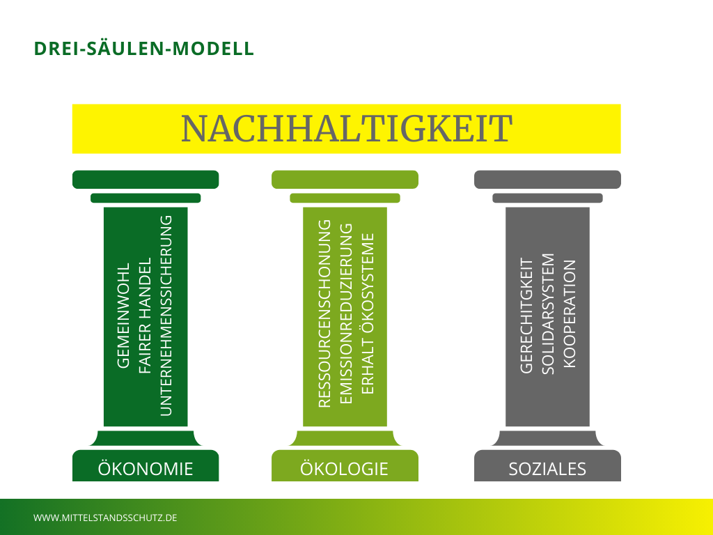 Mit Digitalisierung Zum Klimaschutz Beitragen Digitalisierung 9664