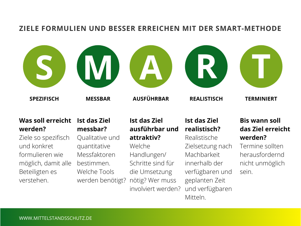 So Gelingt Eine Optimale Software-Implementierung | Arbeitswelt