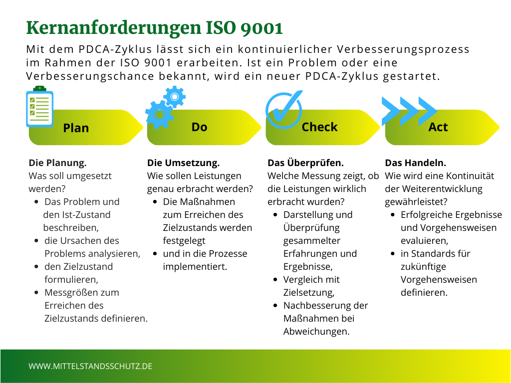 QMB: Aufgaben Des Qualitätsmanagements | Betriebsbeauftragte